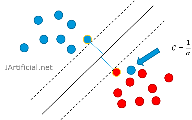 Maquina de vectores de soporte