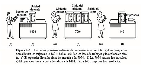 Procesamiento por lotes