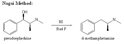 Creation of Methamphetamine