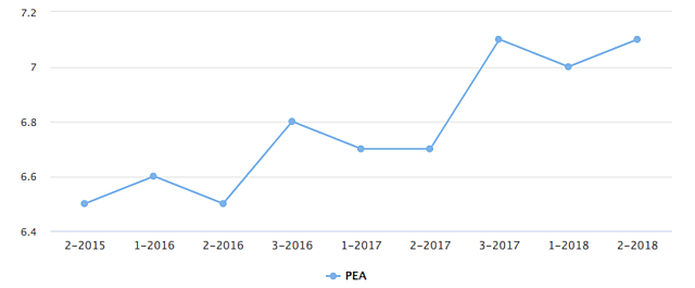 Población económicamente activa