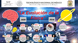Timeline: La evolución de la física