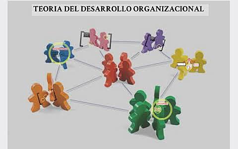 Teoria del desarrollo organizacional
