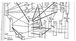 invention et programmation du concept d'hypertexte