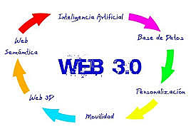WEB 3.0