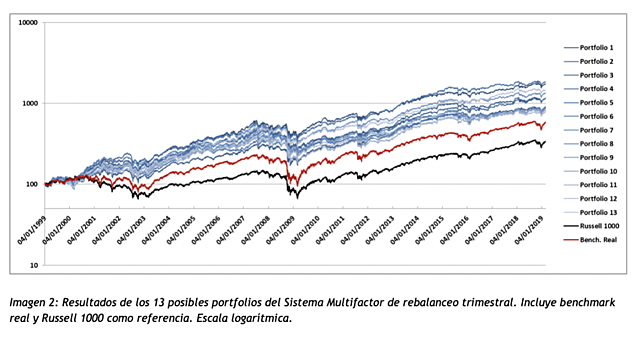 Crisis Econòmica entre 2007-2012