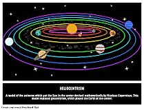 heliocentric theory
