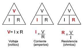 Electrical resistance