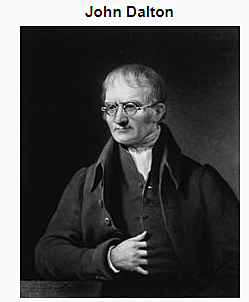 Atomic theory by John Dalton