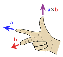 André-Marie Ampère