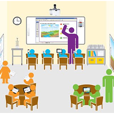 Timeline: “Formas de enseñar por medio de la tecnología”