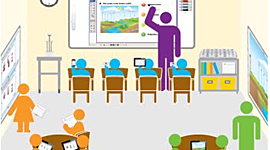 Timeline: “Formas de enseñar por medio de la tecnología”