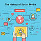 History of social networking 1
