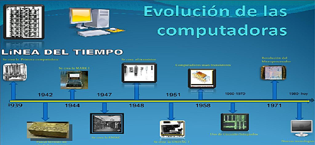 Sucesos significativos que marco la evolucion de la computadora