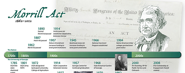 Morrill Land Grant Act of 1862