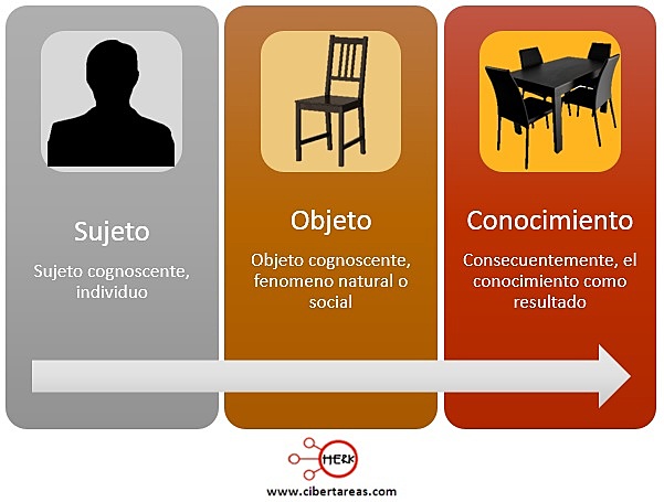 Objeto de Conocimiento
