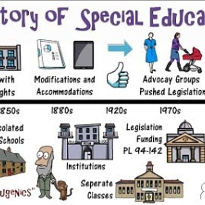 Timeline: Special Education Timeline