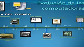Timeline: historia de la computadora
