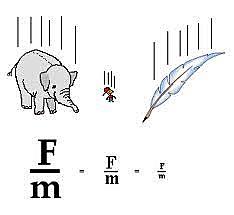 Caída de los graves