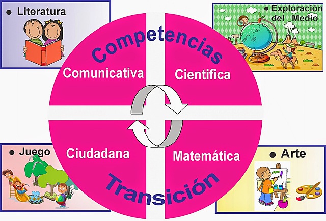 Actividades rectoras de la primera infancia
