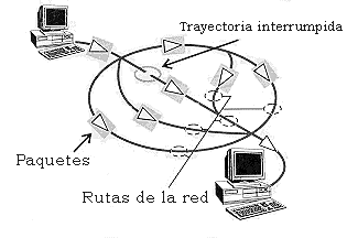 Nace protocolo de internet