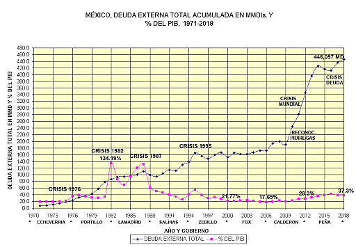 Crisis de la Deuda Externa.