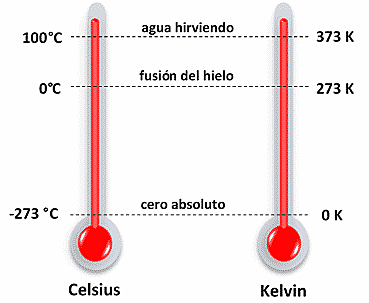 Escala de temperatura Kelvin