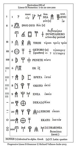 Phoenician Alphabet