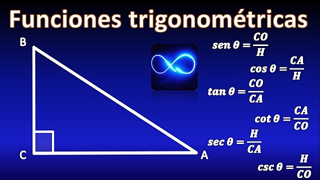 William Oughtred y la trigonométria