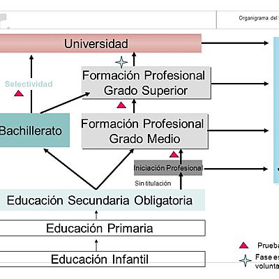 Timeline: Bienvenido a la descripción de mi proceso de formación educativa en el cual les muestro mi proceso desde que inicie en la escuela en primer grado  hasta que llegue a la universidad