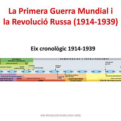 Timeline: Eix 1914-1939