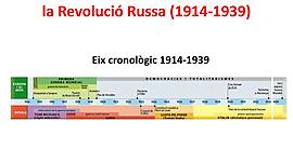 Timeline: Eix 1914-1939
