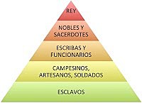 Culturas Mesopotámicas