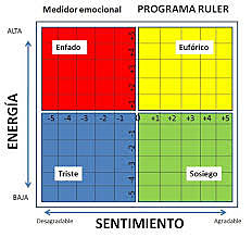 Feria Ruler