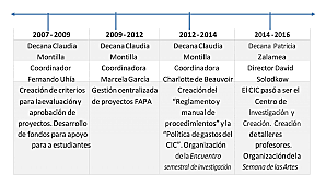 Proyecto de Historia