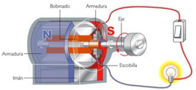 ROTACIÓN ELECTROMAGNÉTICA