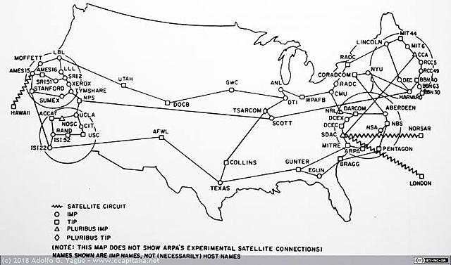 ARPANET