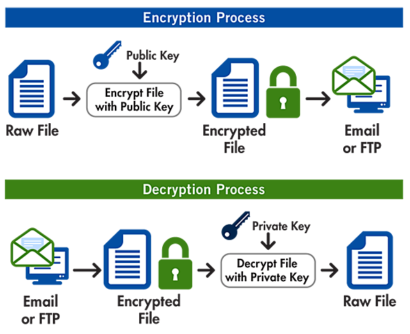 Pretty Good Privacy (PGP)