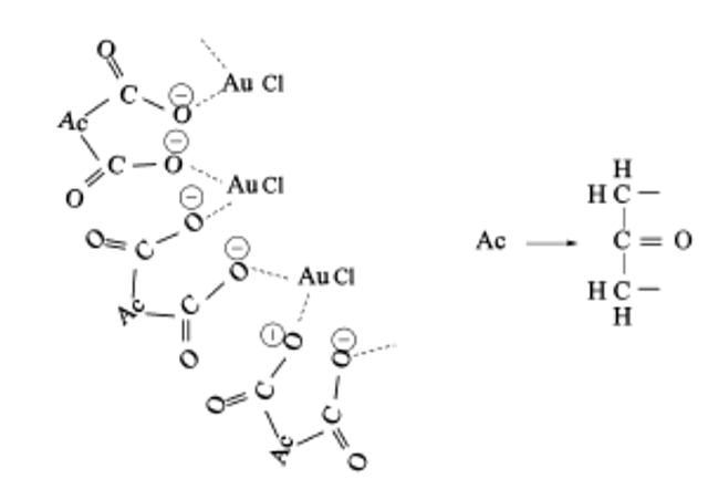 Cultivo de materiales coloidales monodispersos