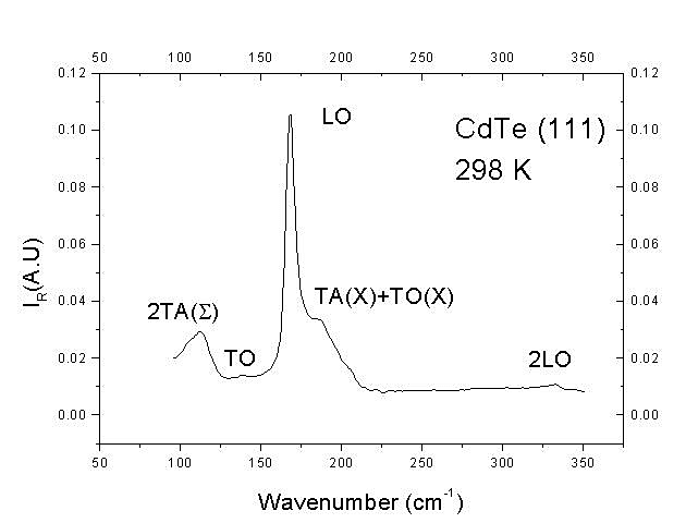 Semiconductores nanocristalinos