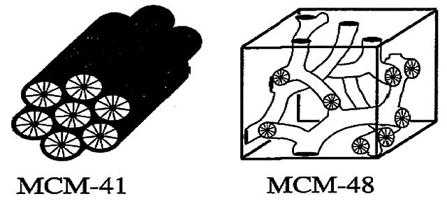 Materiales catalíticos nanoestructurados MCM-41 y MCM-48