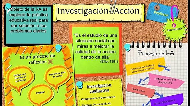 Investigación Accion