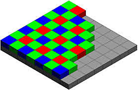 Matrice/Filtre de Bayer