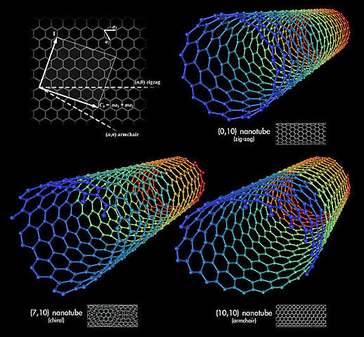 Creación de nanotubos de carbóno