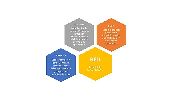 CONDICIONES DEL RED EN UN CONTEXTO COLOMBIANO