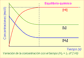 Cato M. Guldberg & Peter Waage