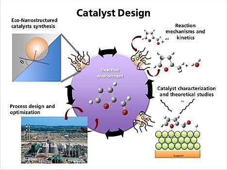 Materiales catalíticos nanoestructurados