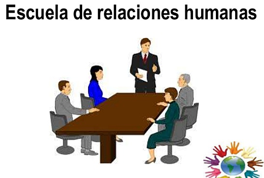 Relaciones humanas