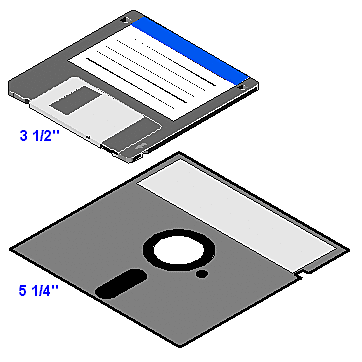 3 1/2 inch floppy drive