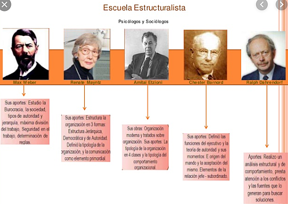 Estructuralistas