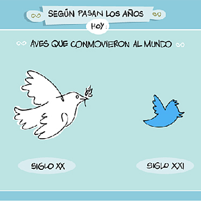 Timeline: Línea del Tiempo_Twitter